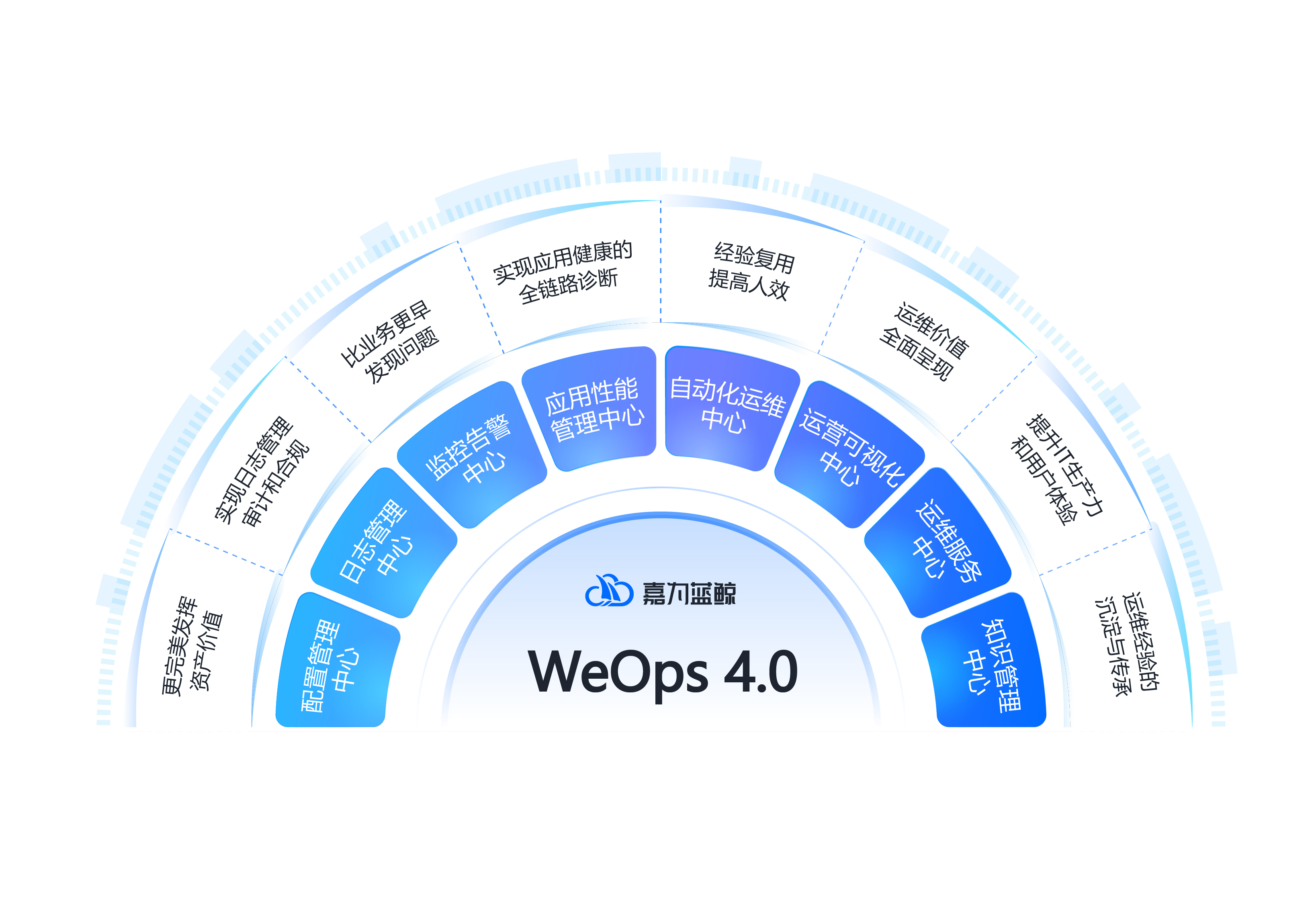 IT运维的福音！WeOps综合服务让运维更简单