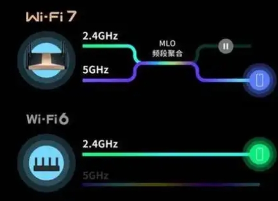 In-Depth Analysis: 11BE IPQ5322 vs. 11AX IPQ8072—Who Leads the Future of Industrial Networks?