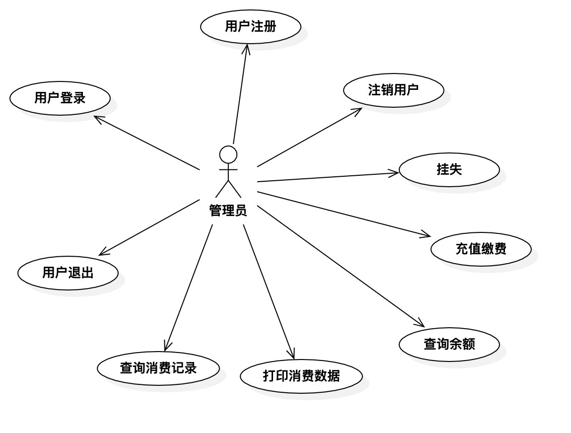 账号管理系统用例图图片