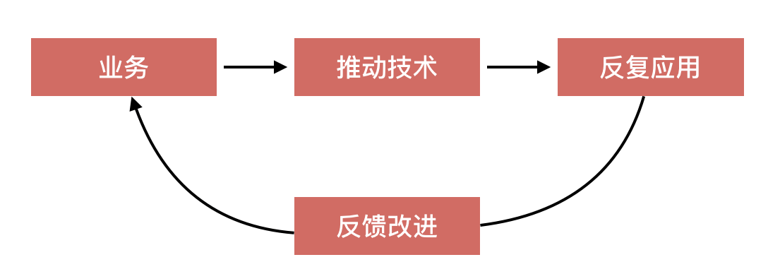 Vivo mall front-end architecture upgrade-multi-end unified exploration, practice and outlook