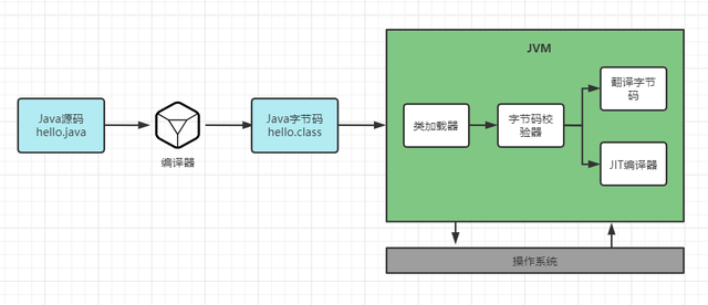 JVM有哪些类加载机制？