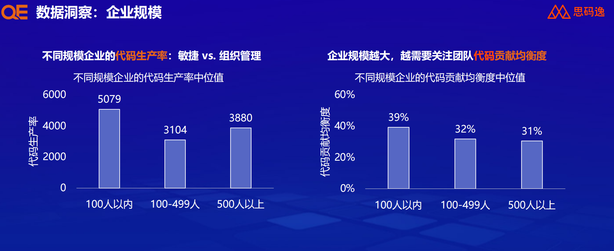 大模型落地企业研发的正确姿势——暨《DevData25研发效能基准报告》核心数据发布