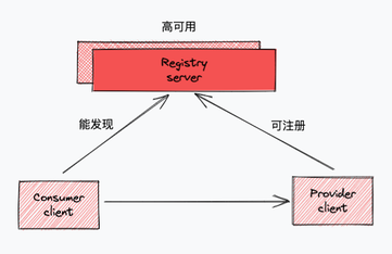 https://static001.geekbang.org/infoq/9c/9c3985cd7be2a0a619bd50aae1d5d6b0.png?x-oss-process=image%2Fresize%2Cw_416%2Ch_234