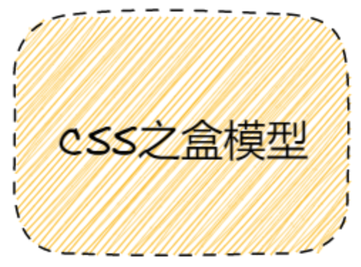 CSS之盒模型