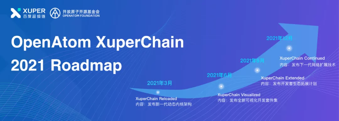 重磅发布 | 2021年OpenAtom XuperChain开源技术路径