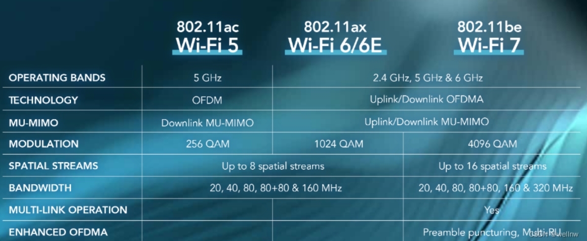 WiFi 6 IPQ5018 and WiFi 5 IPQ4019/IPQ4029-Discover the difference