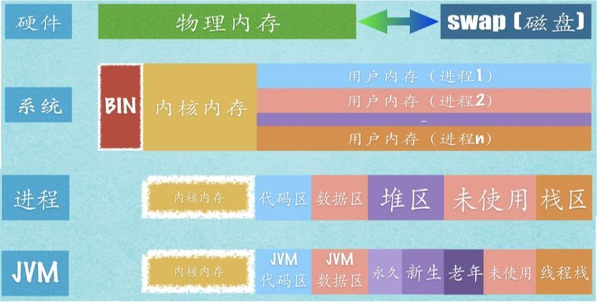 jvm 疯狂吞占内存，罪魁祸首是谁？-鸿蒙开发者社区