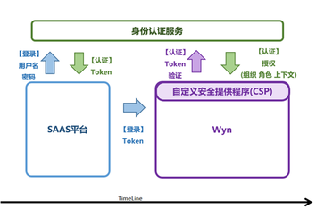 https://static001.geekbang.org/infoq/9c/9cd2e1aa10a7dea59c0298718120b30a.png?x-oss-process=image%2Fresize%2Cw_416%2Ch_234