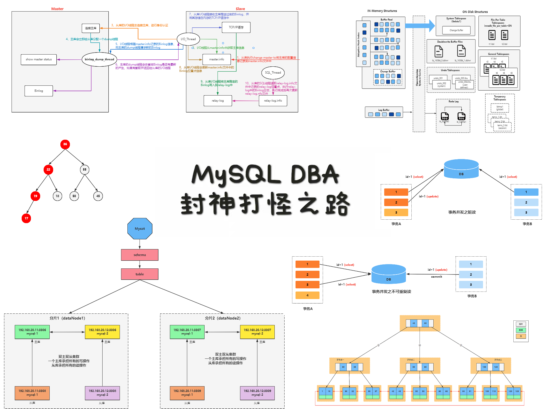深入理解MySQL事务MVCC的核心概念以及底层原理