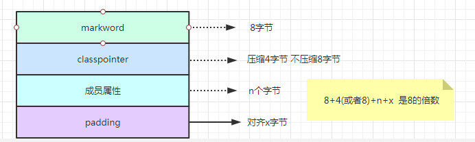 话说 面试题连环问