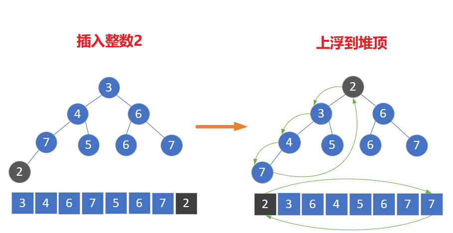 深入了解C++优先队列