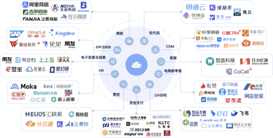 高效打通，释放人力——聚道云软件连接器助力生产制造行业人力资源信息交互