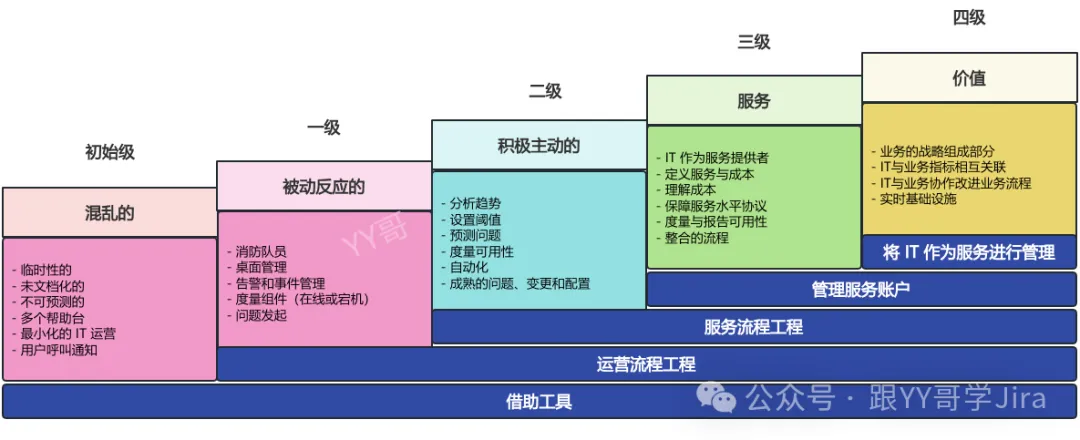 揭秘 IT 成熟度模型：助力企业在数字时代脱颖而出的战略工具