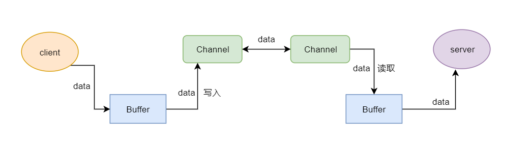 Tars-Java网络编程源码分析