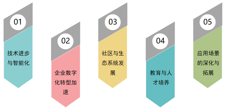 低代码技术在生产管理中的应用与优势