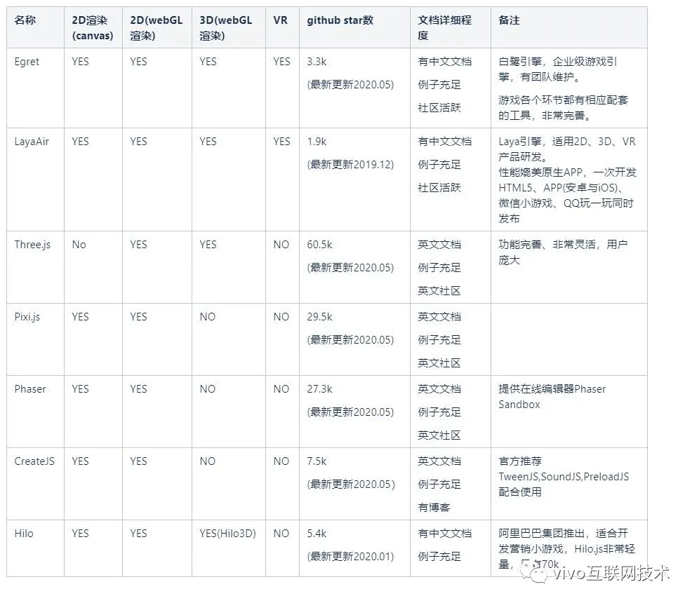 프런트 엔드 애니메이션을 구현하는 여러 방법을 알고 있습니까?