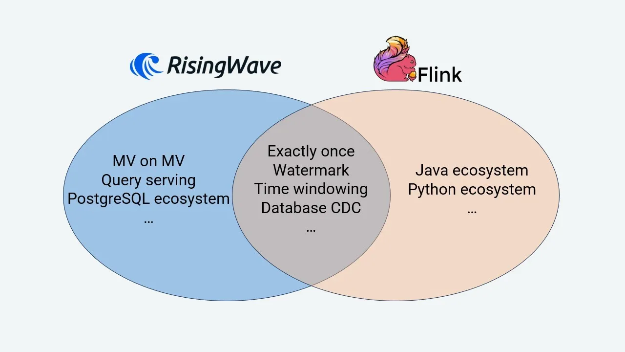 流计算不止Flink