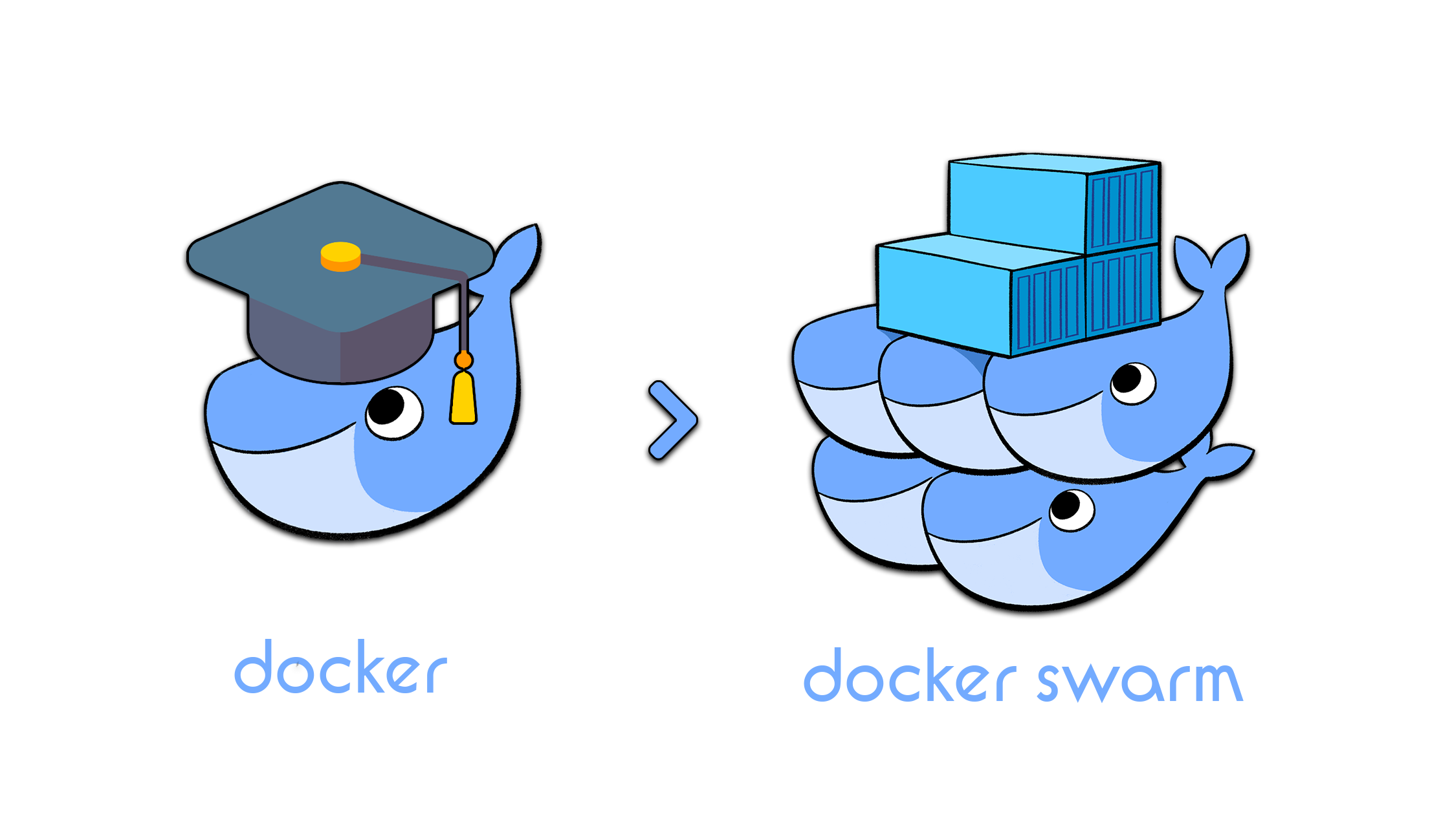 Docker Swarm从部署到基本操作