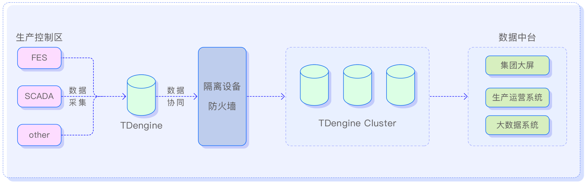 时序数据库 or 实时数据库？TDengine以双引擎+AI彻底破局