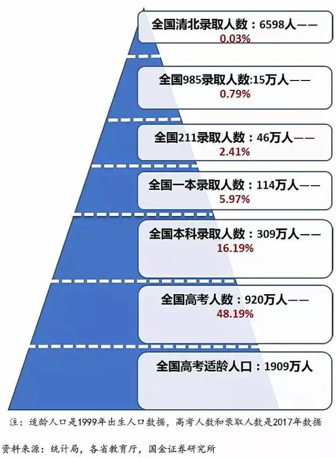 高考大数据：全国31省高考难度，哪个才是地狱模式？