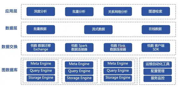 微众银行：使用图数据库进行全局数据血缘治理