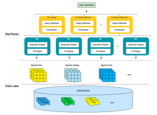 https://static001.geekbang.org/infoq/a0/a0743127340826dc10101fca89f0f7f5.png?x-oss-process=image%2Fresize%2Cw_416%2Ch_234