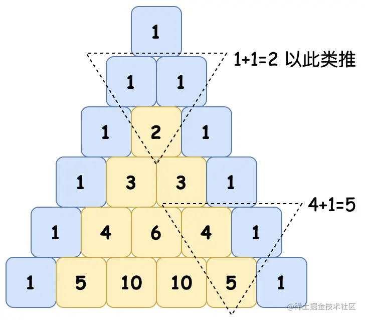 杨辉三角与纵横路线图图片