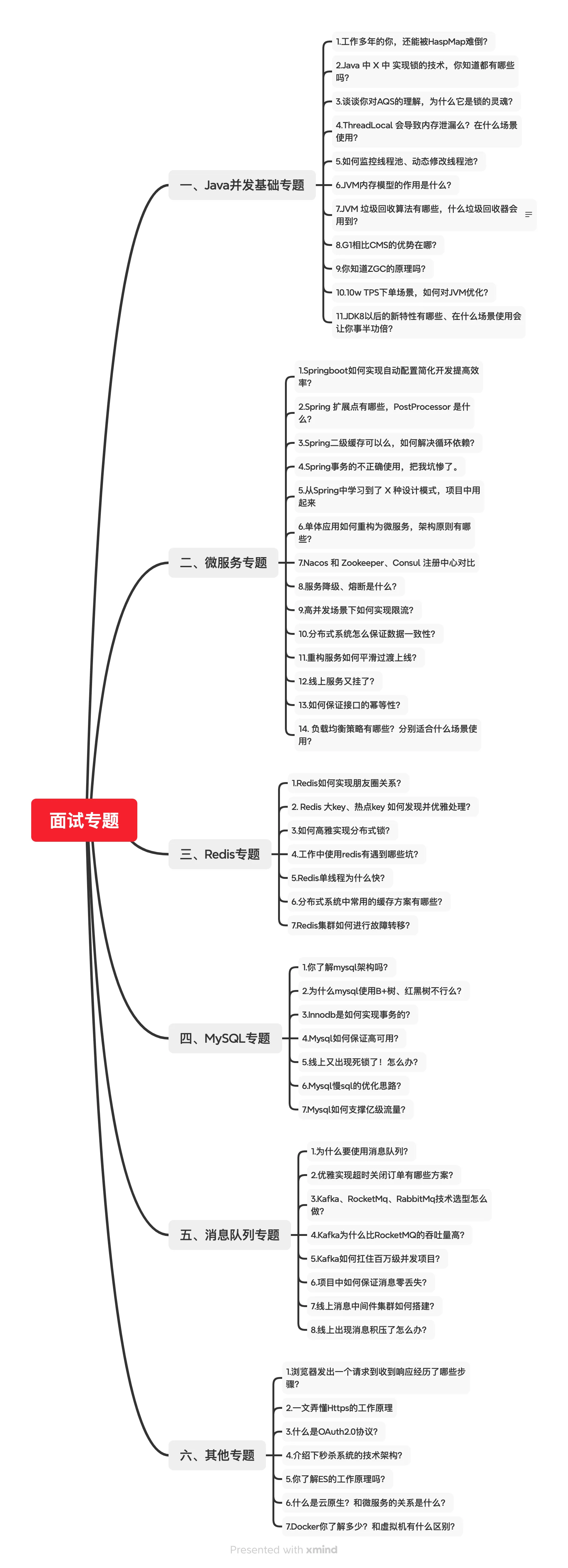 互联网大厂Java面试高手心法，在寒潮之下找到自己心仪的 offer。