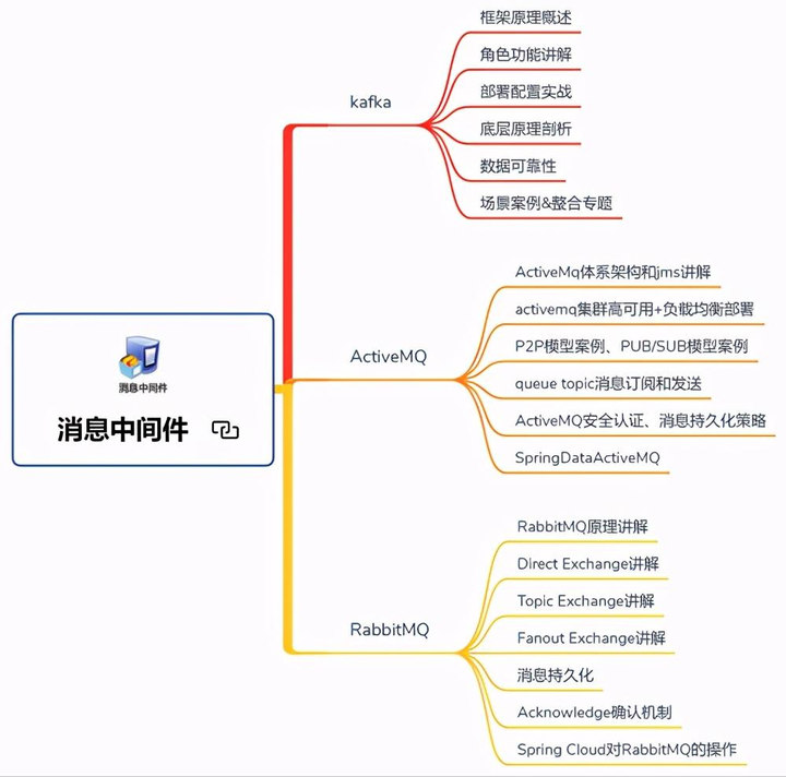 如何准备Java后端面试？