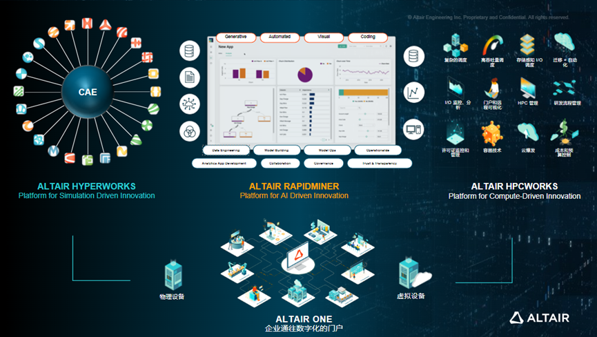 技术干货 | AI驱动工程仿真和设计创新