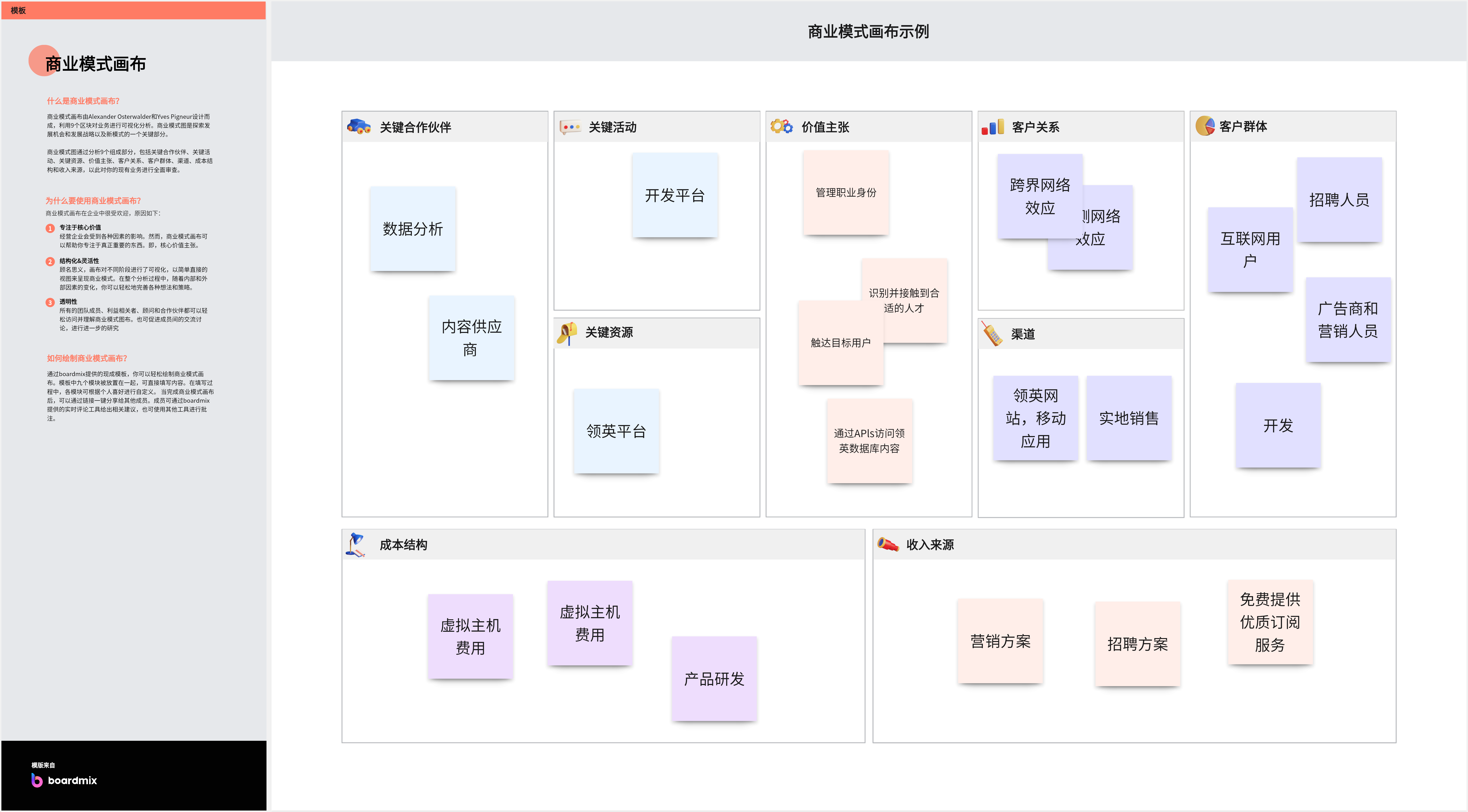 商业画布如何制作？10个优质商业画布模板案例推荐！