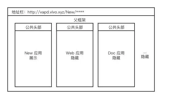 基于 iframe 的微前端框架 —— 擎天