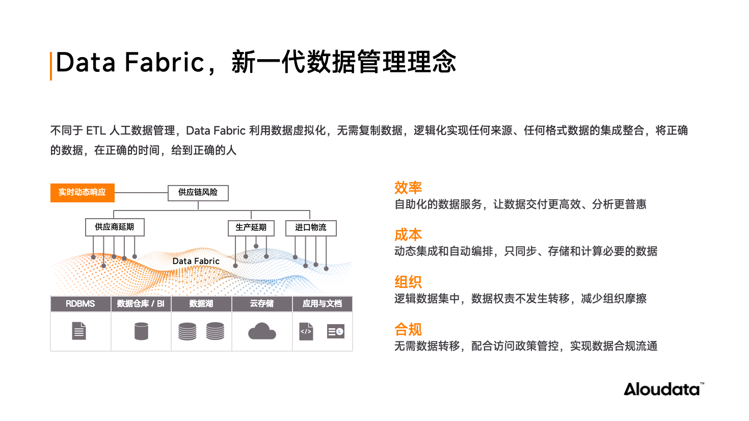 数据集成进化论：从传统 ETL 到数据编织的跨越