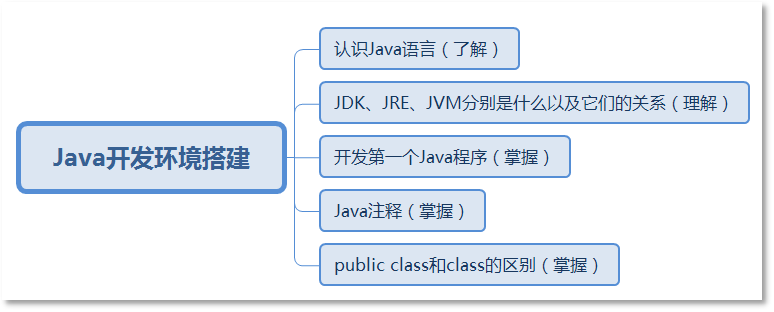 新人小白福利来啦！精简版java知识总结，阿里P8大牛看完都说绝了