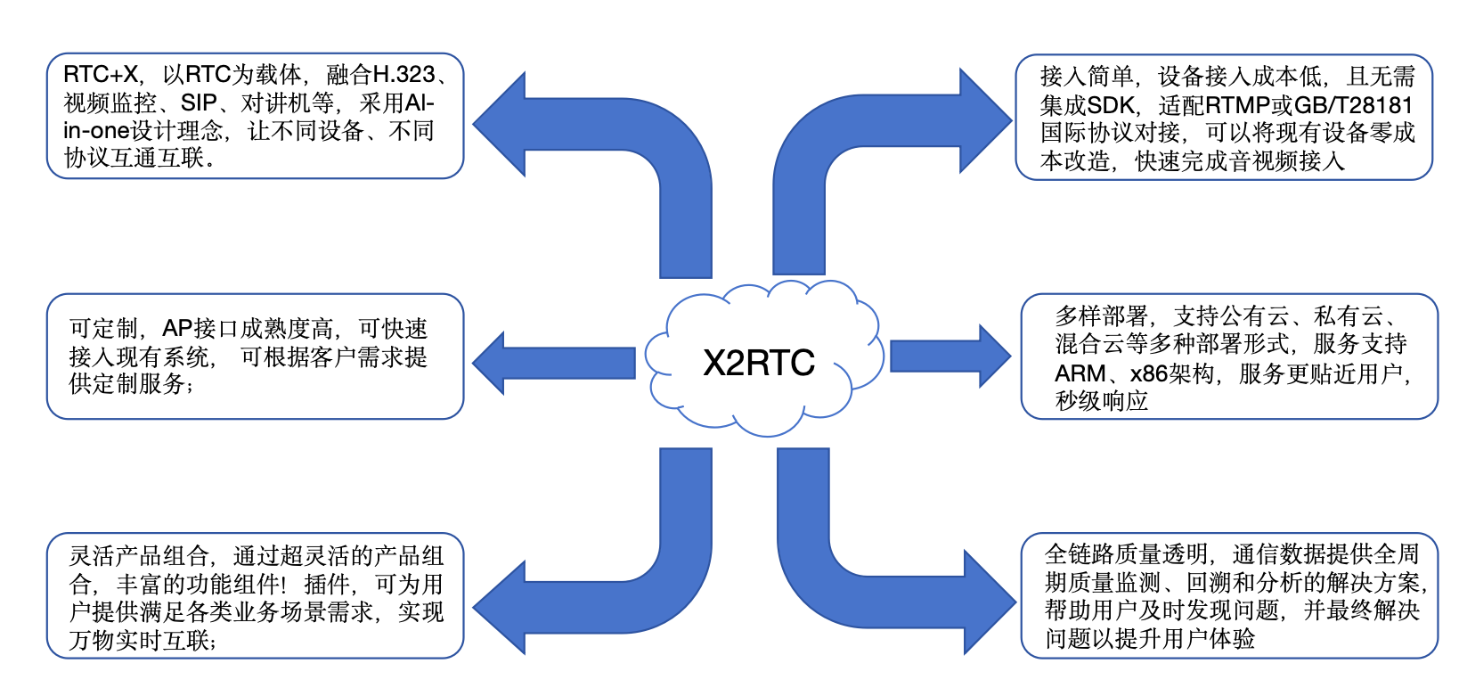 如何选择适合自己的音视频产品