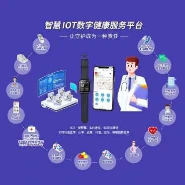 寻疗智慧 IOT 数字健康服务平台