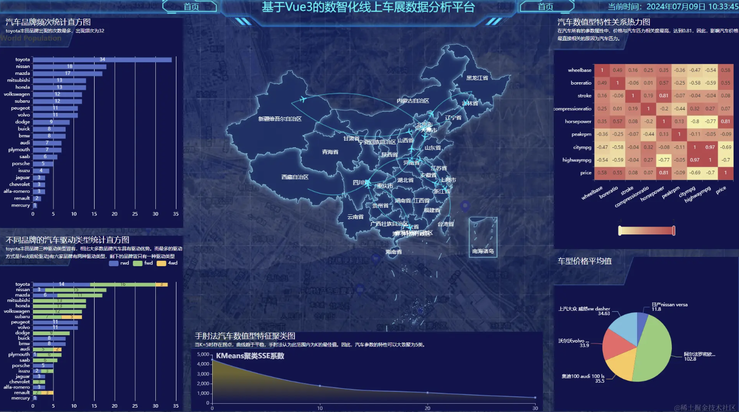 简单几步！我用豆包MarsCode 画数据大屏