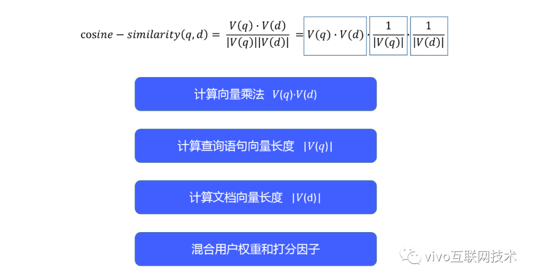 从勾股定理到余弦相似度-程序员的数学基础