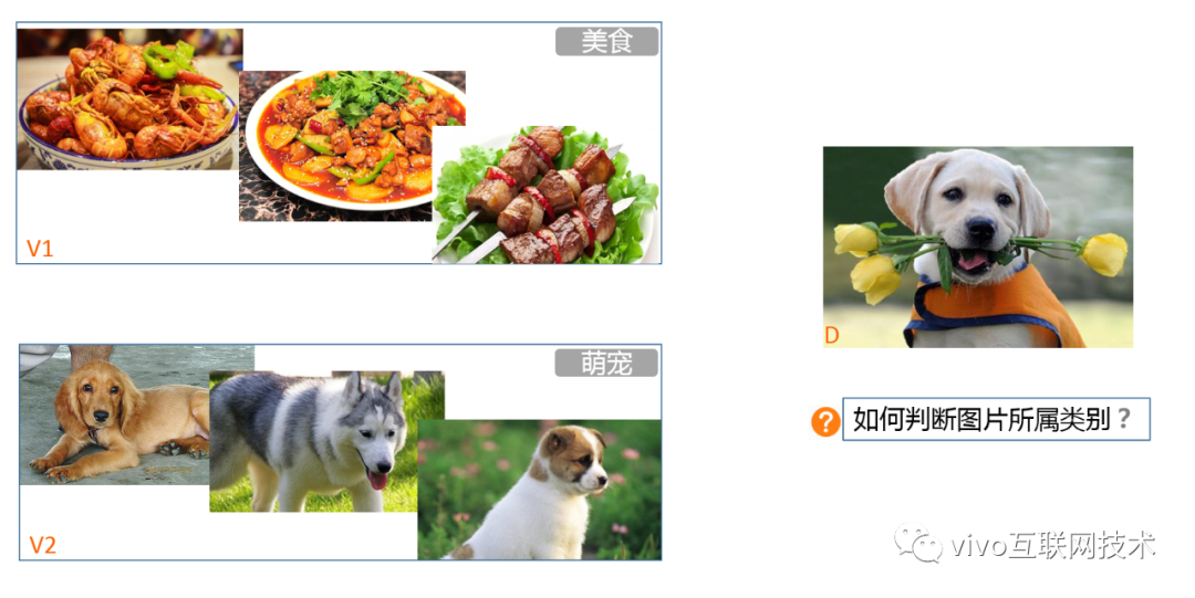 从勾股定理到余弦相似度-程序员的数学基础