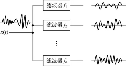 语音信号的频域分析