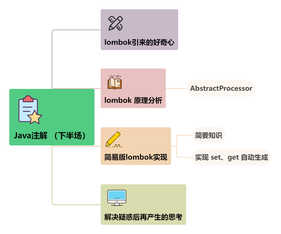 https://static001.geekbang.org/infoq/a4/a410bab9ed13d08414a4b60a5a32bbaf.png?x-oss-process=image%2Fresize%2Cw_416%2Ch_234