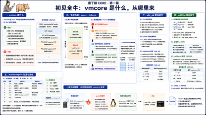 庖丁解vmCore·初见全牛：vmcore的前世今生