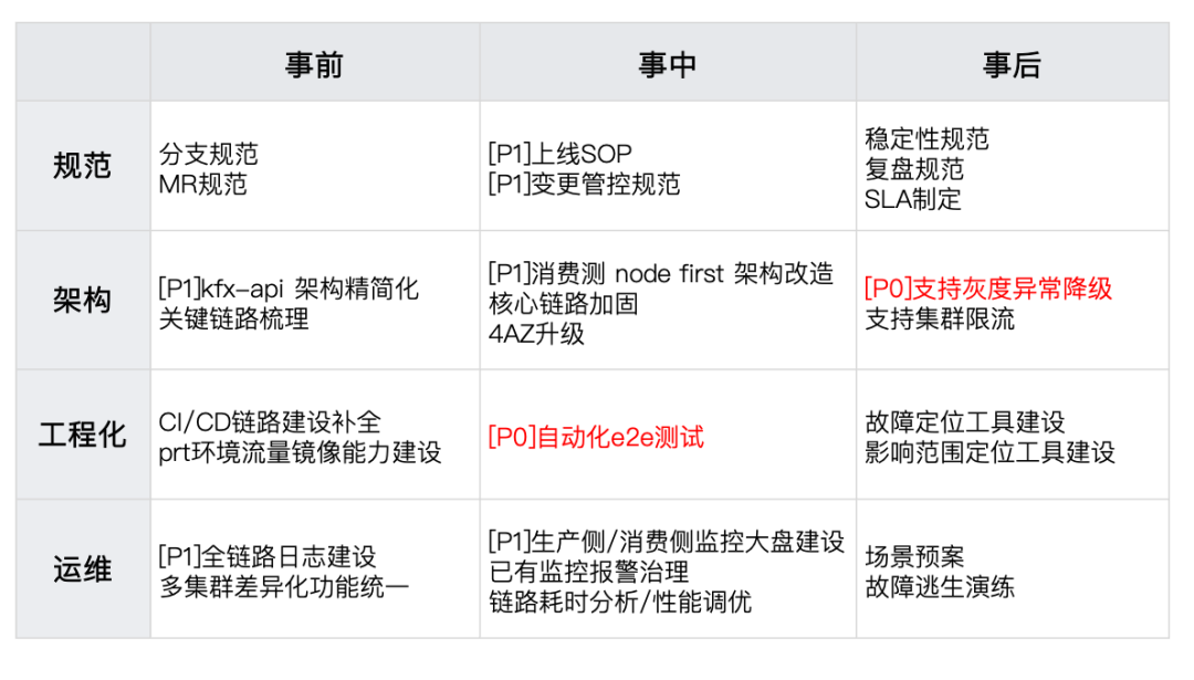 快手前端通用静态托管服务 KFX 演进历程：从崎岖土路到平坦高速-AI.x社区