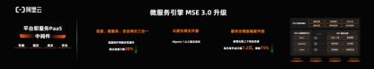 阿里云微服务引擎 MSE 全新升级，实用能力更普惠，最高降幅 75%