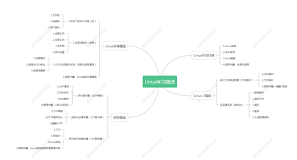 https://static001.geekbang.org/infoq/a5/a56281fdacd9f35b6983aac006fe3d7f.png?x-oss-process=image%2Fresize%2Cw_416%2Ch_234