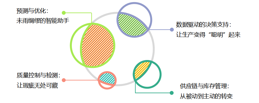 制造业4.0：AI与机器人如何重塑生产线