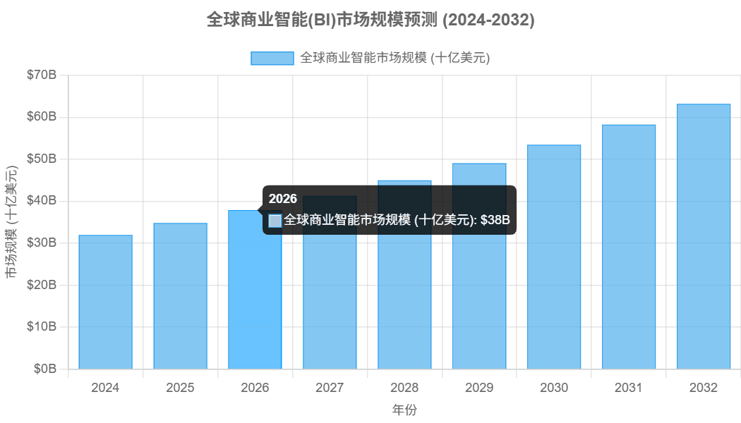 ChatBI如何重塑企业数据分析?2025年智能BI行业趋势解读