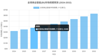 ChatBI如何重塑企业数据分析?2025年智能BI行业趋势解读