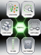 腾讯云生态下的企业AI知识库架构思考：六大核心能力的技术解析