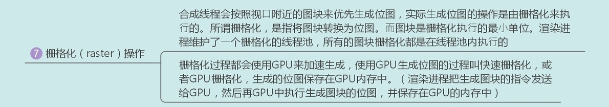 十五张图带你彻底搞懂从 URL 到页面展示发生的故事-鸿蒙开发者社区